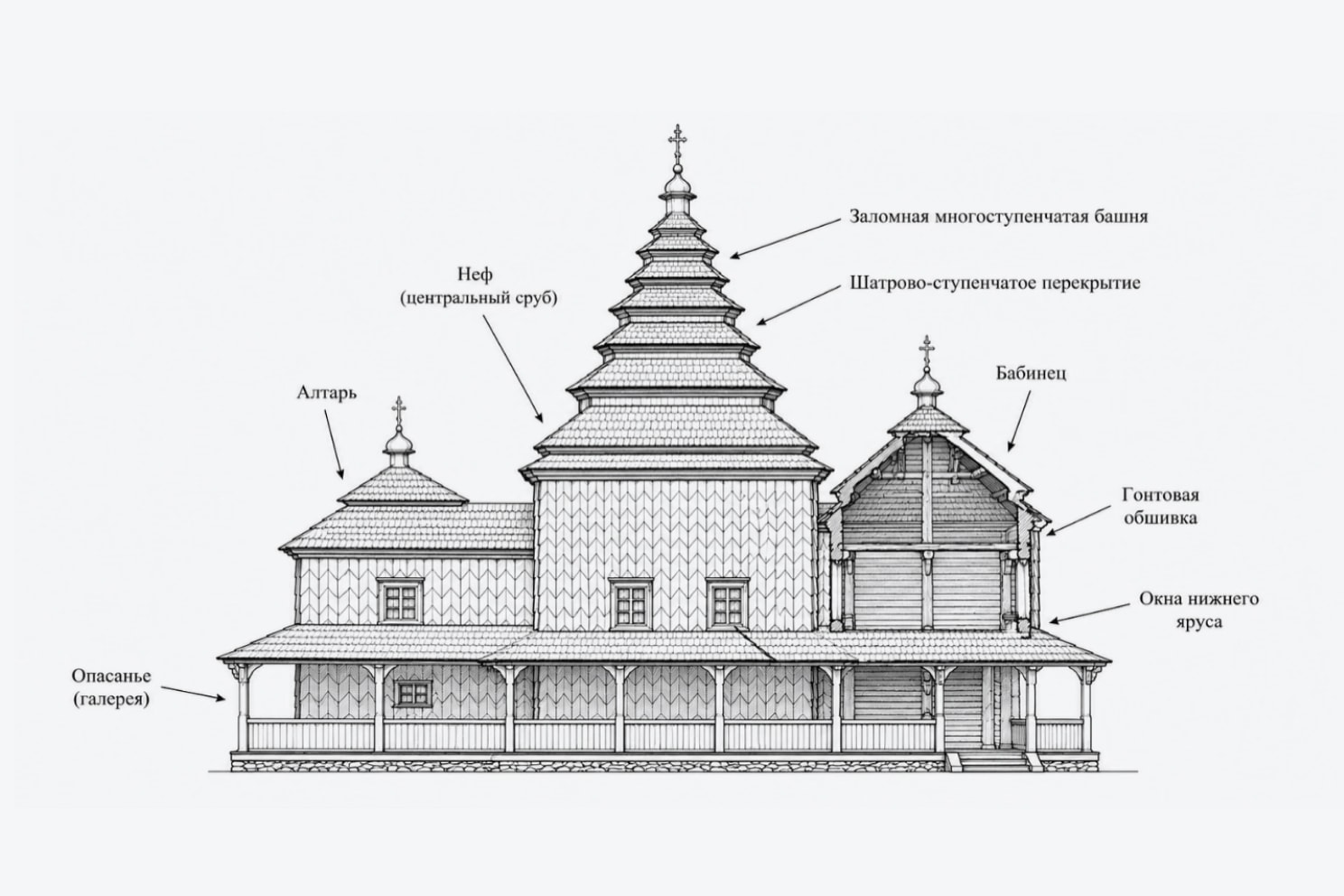 Рис. 3. Бойковский тип храма