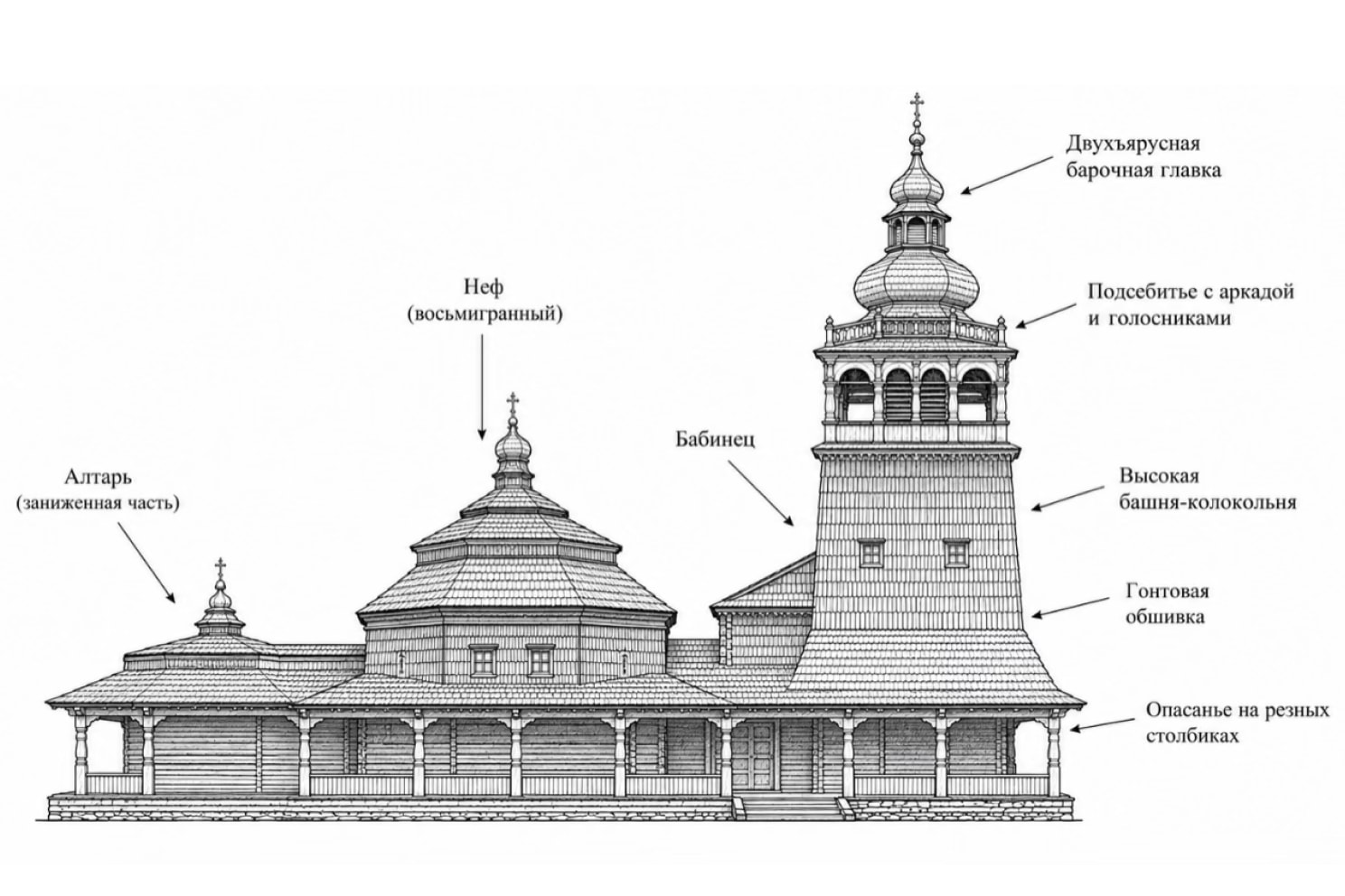 Рис. 5. Лемковский тип храма
