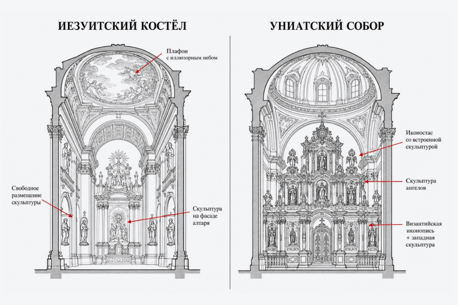 Рис. 13. Скульптура в интерьере (разрез). Схема выполнена О. С. Карпусь