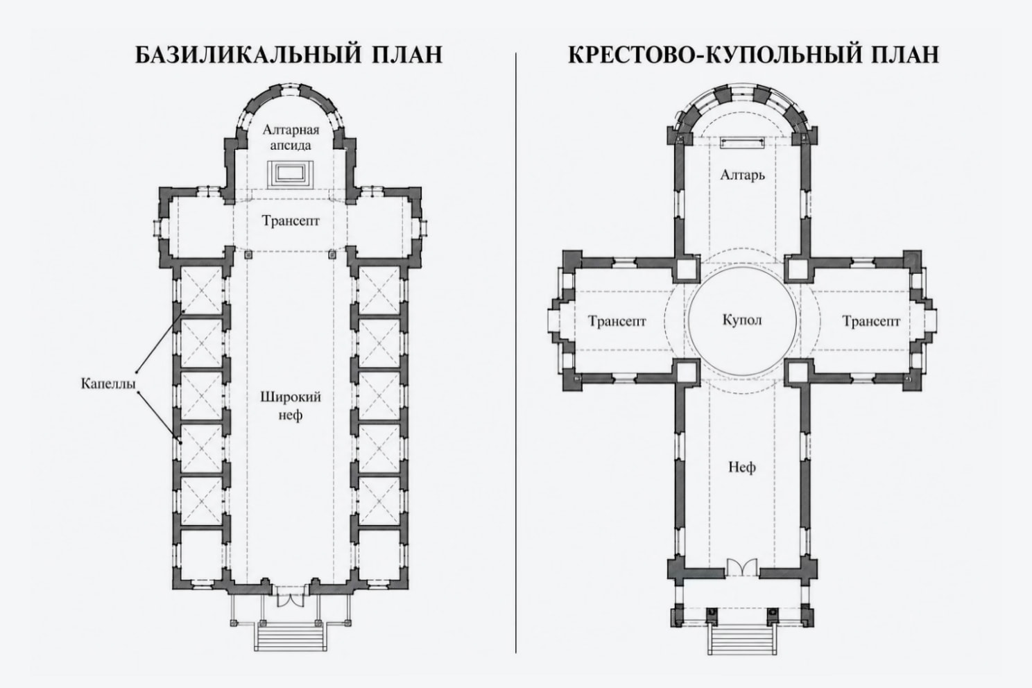 Рис. 12. Планировочная структура. Схема выполнена О. С. Карпусь